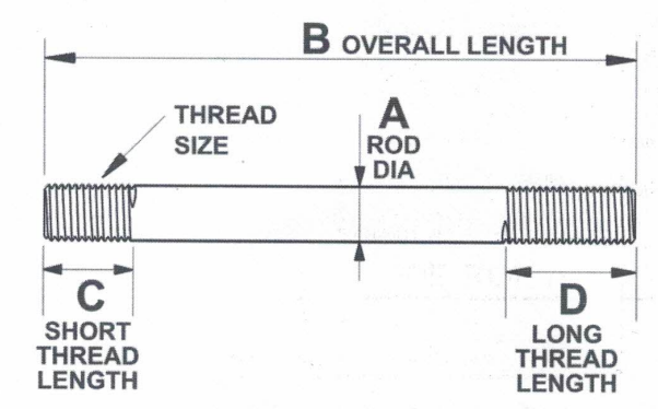 fastener technical guides South Africa