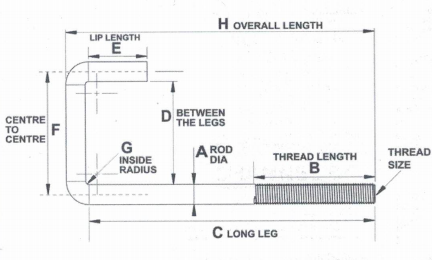 fastener technical guides South Africa