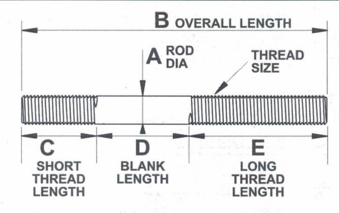 fastener technical guides South Africa