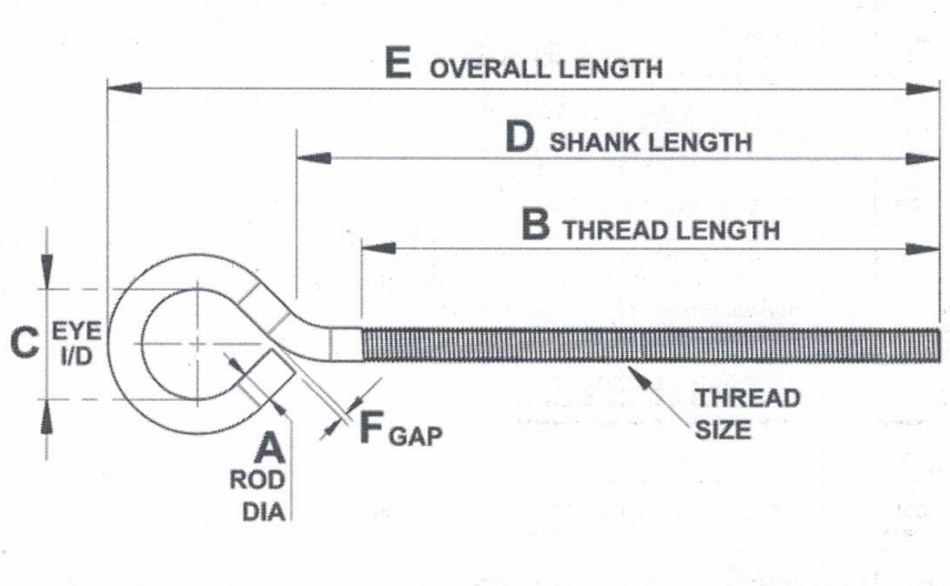 fastener technical guides South Africa