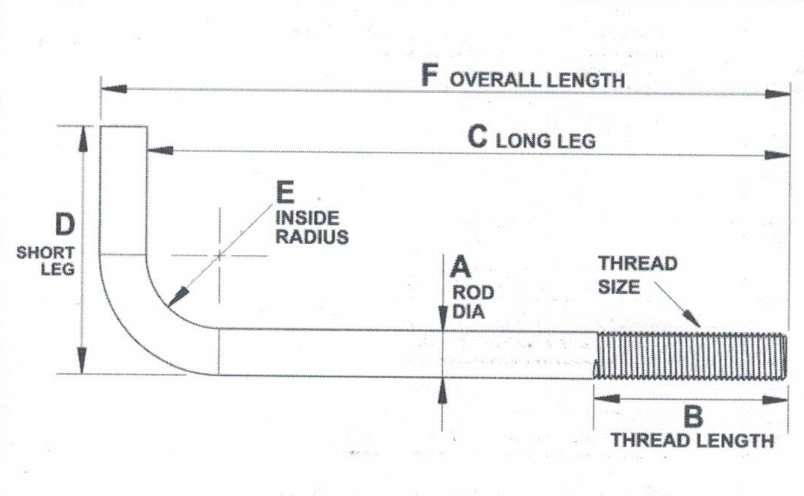 fastener technical guides South Africa